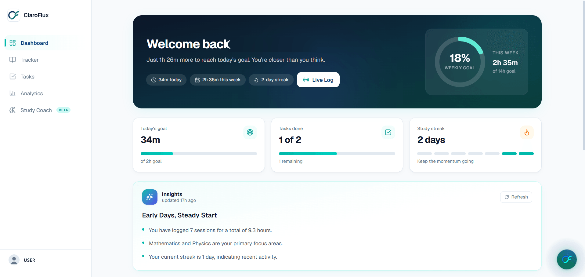 The ClaroFlux dashboard: weekly goal ring at 18%, today's goal progress, tasks done, a 2-day study streak and AI-written insights.